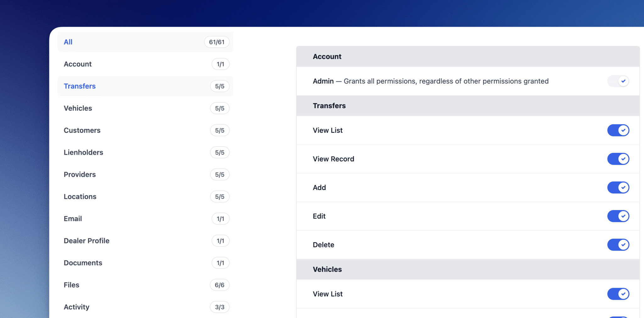Permissions Management